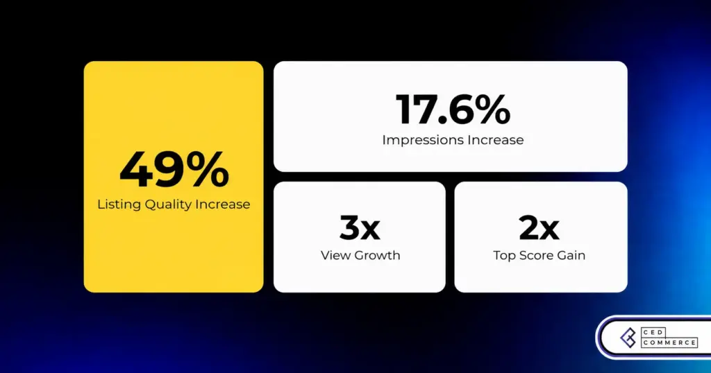 49% Listing Score Lift: How CedCommerce Strengthened ShopLogOX’s Etsy Visibility